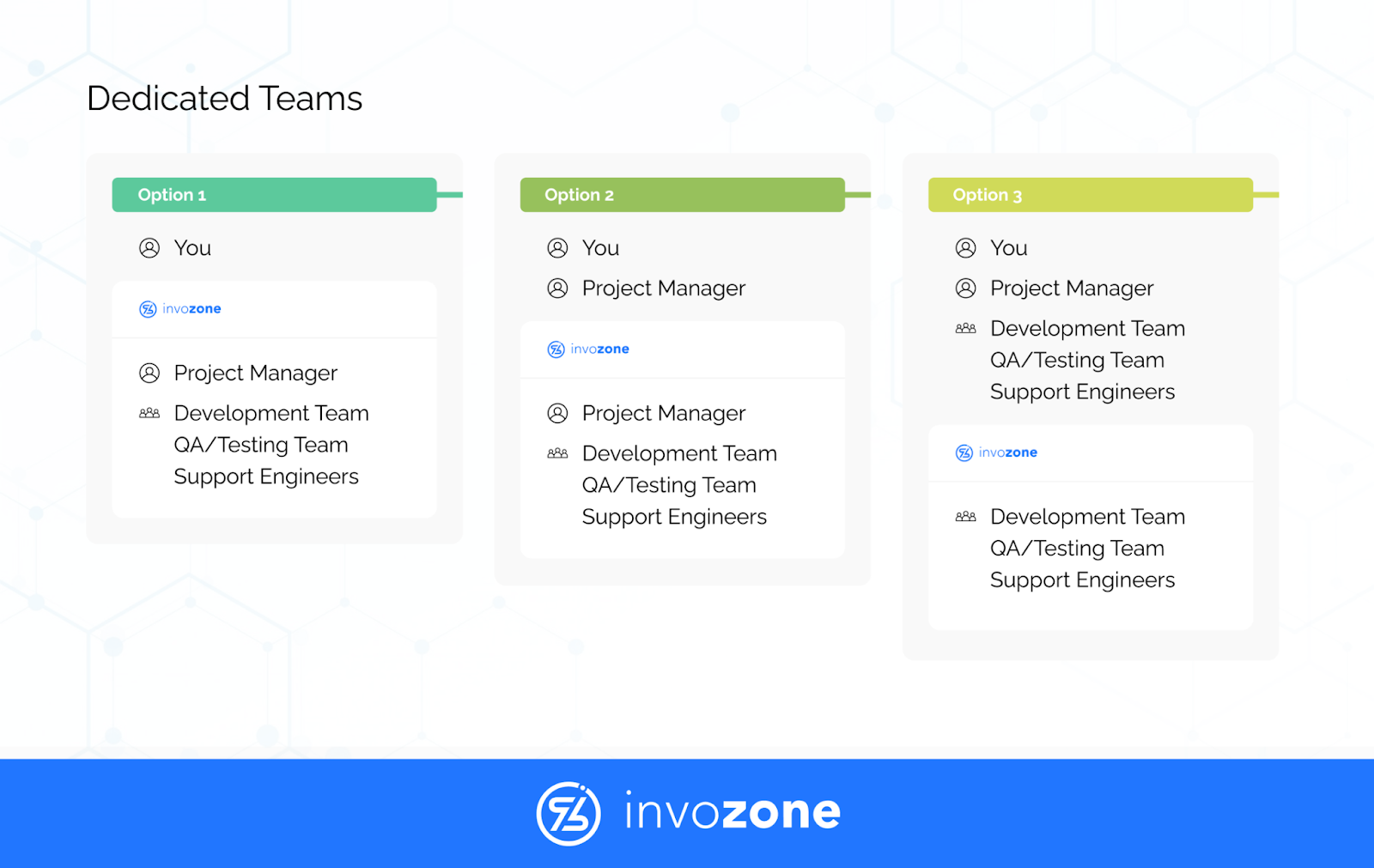 Invozone Dedicated Teams 